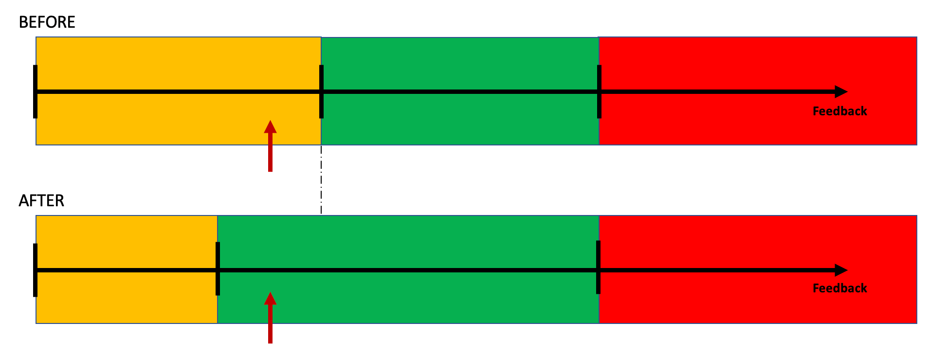 The Dellanna Diagram – The left threshold