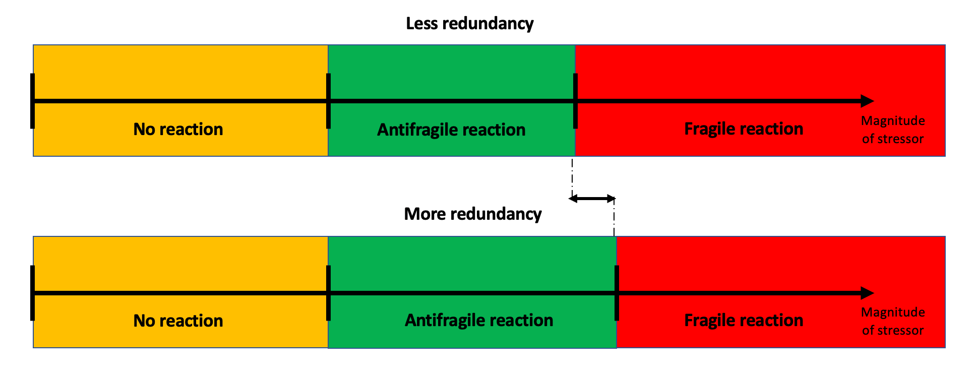 The Dellanna Diagram – The right threshold