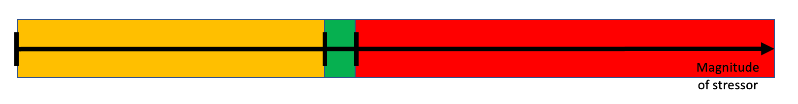 The Dellanna Diagram – The weak antifragile