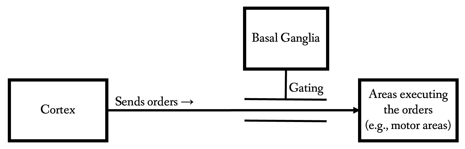 The interaction between the Planner and the Gatekeeper