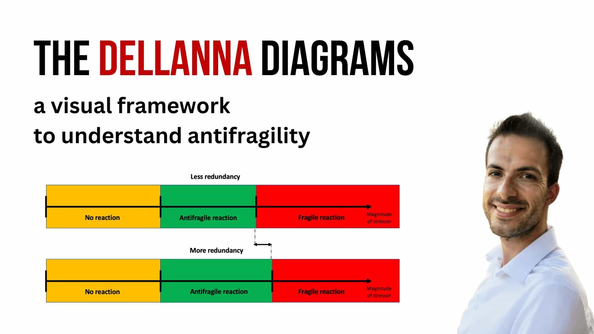 The Dellanna Diagrams